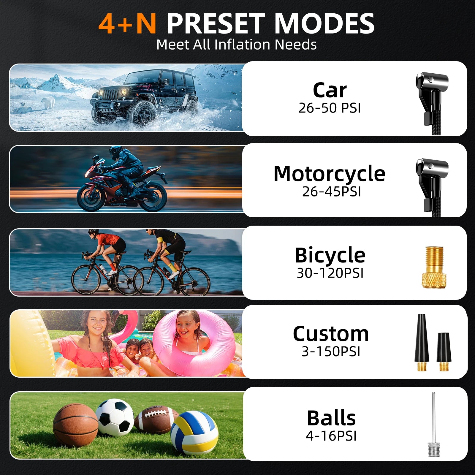 Wireless Air Compressor 150PSI Air Pump Portable Digital Tire Inflator with USB Output for Car Motorcycle Bicycle Ball